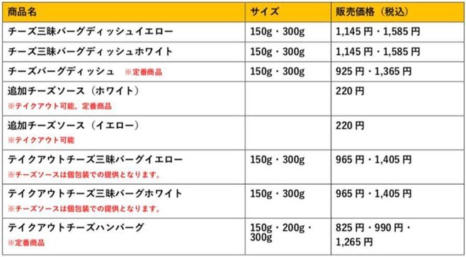 びっくりドンキー「チーズ三昧バーグディッシュ」関連商品概要