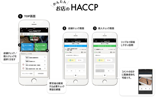 USEN「お店のHACCP」(サービスイメージ)