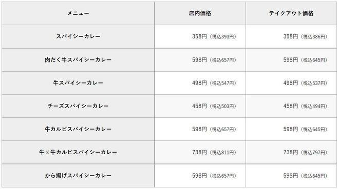 吉野家「スパイシーカレー」トッピングメニュー表