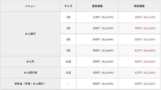 吉野家「から揚げ祭」対象メニュー