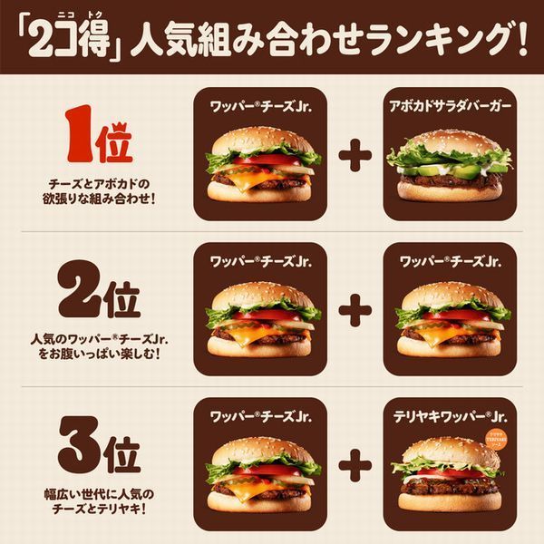 バーガーキング「2コ得(ニコトク)」キャンペーン「人気組み合わせランキング」