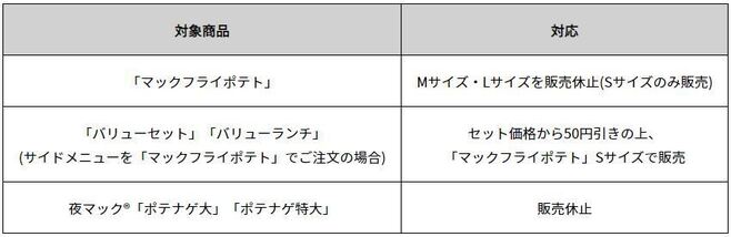 マクドナルド「マックフライポテト」販売休止概要(2021年12月24日～12月30日予定)