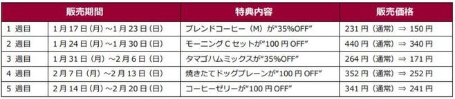 カフェ・ベローチェ35周年記念祭 5つの“お得な特典”