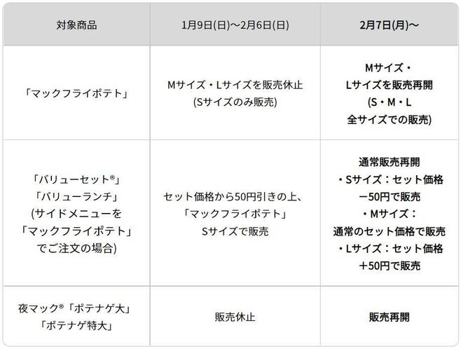 「マックフライポテト」通常販売再開 概要