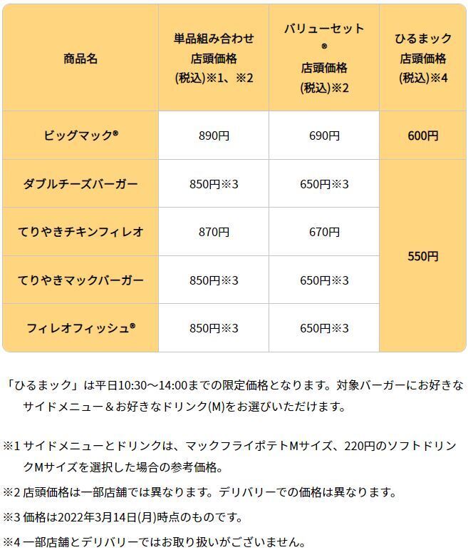 マクドナルドのメニュー価格比較(単品組み合わせ・通常のバリューセット・ひるまック)