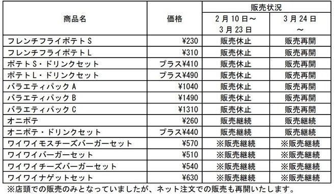 フレンチフライポテト販売変更の内容(モスフードサービス)