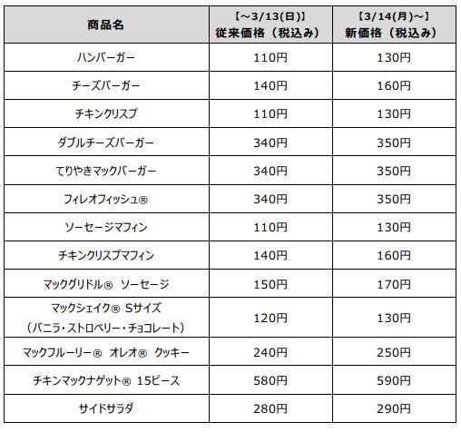 マクドナルド 店頭価格改定メニュー(公式サイトから)