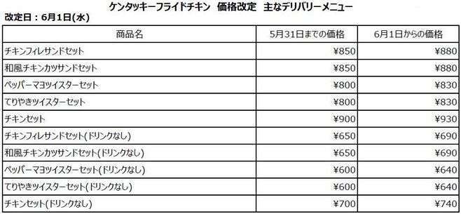 KFC 主なデリバリーメニュー価格改定(6月1日実施分、税込価格)