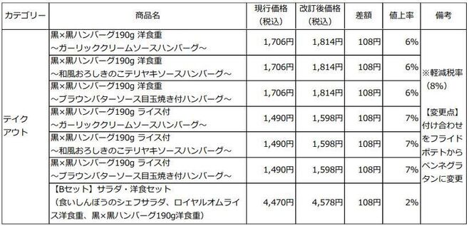 ロイヤルホスト 7月13日価格改定商品一覧(テイクアウト)