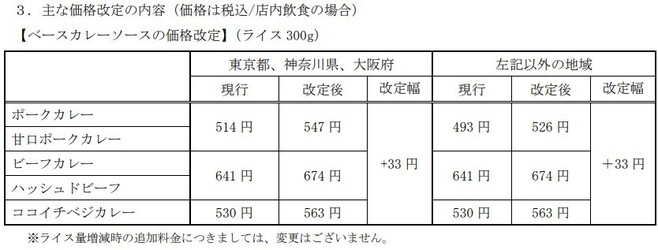 ベースカレーソースの価格改定(ライス300g)/カレーハウスCoCo壱番屋