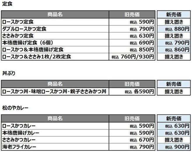 松のや・松乃家 主な商品の新旧価格(2022年5月2日価格改定)