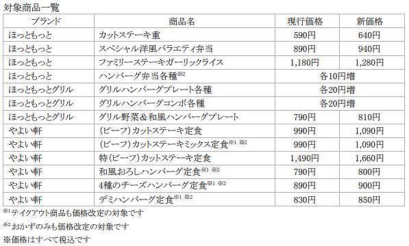 プレナス 6月1日値上げ対象一覧(ほっともっと、ほっともっとグリル、やよい軒)