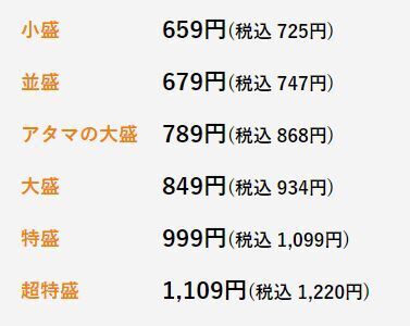 吉野家×藤田ニコル「にこるん牛丼」各サイズ価格表