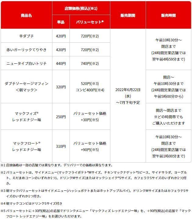 シャア専用マクドナルド 提供メニュー概要