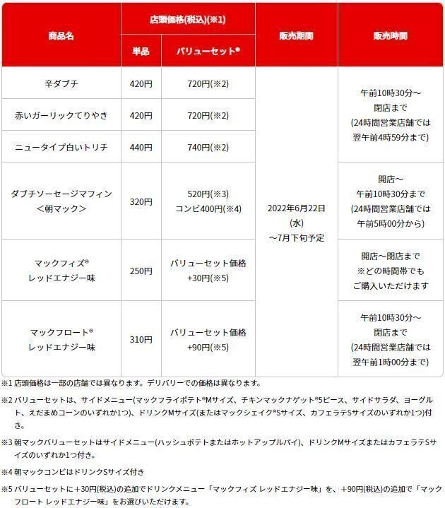 シャア専用マクドナルド メニュー概要