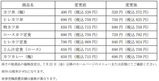 かつや 主な価格改定商品(2022年7月22日から)