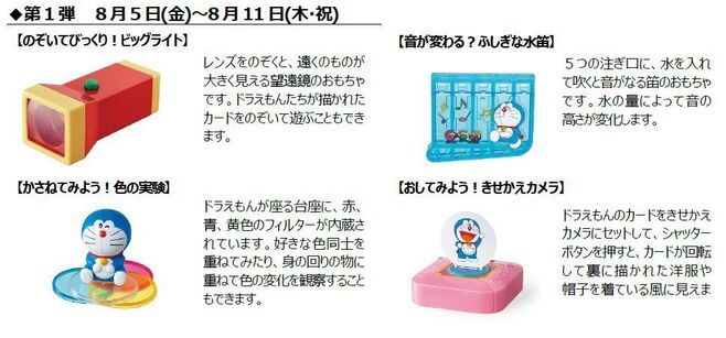 ハッピーセット「ドラえもん わくわくじゆう研究」第1弾 内容詳細