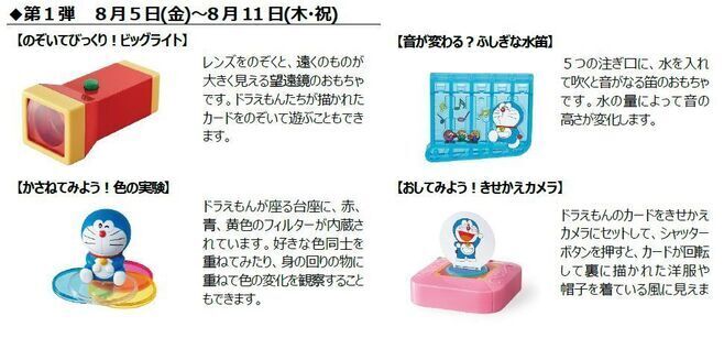 ハッピーセット「ドラえもん わくわくじゆう研究」第1弾「のぞいてびっくり!ビッグライト」「音が変わる? 不思議な水笛」「かさねてみよう! 色の実験」「おしてみよう! きせかえカメラ」