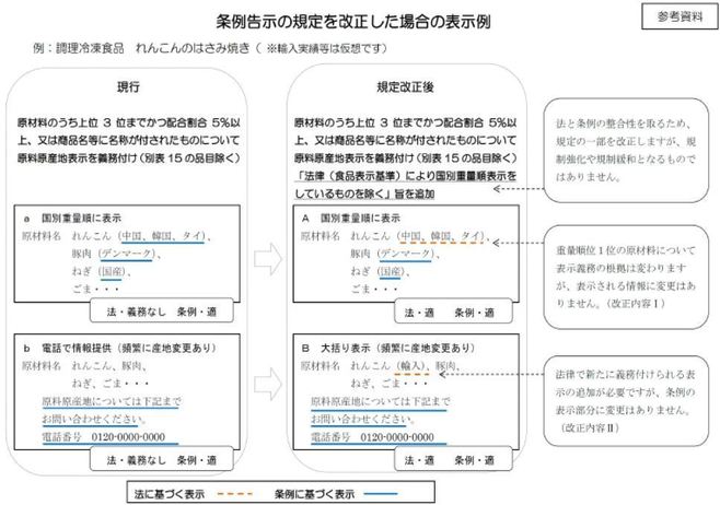 冷食協、都独自の原料原産地表示規制に廃止求める