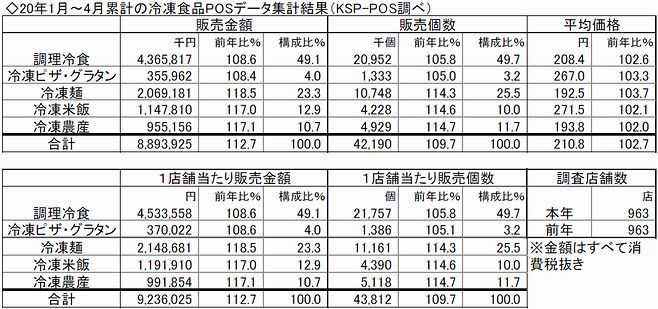 posデータ