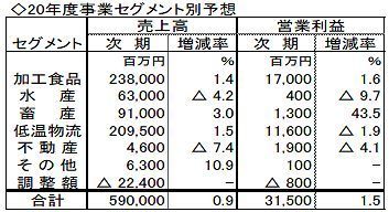 ニチレイ