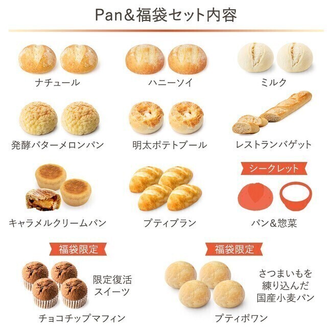 「Pan＆福袋2022」セット内容(パン・惣菜)