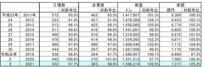 冷食国内生産量 金額(工場出荷額)