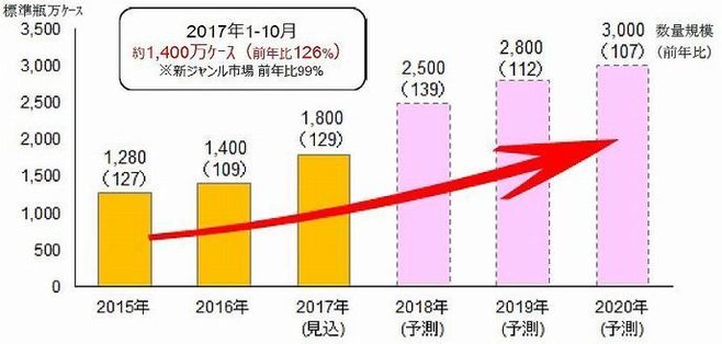 サントリービール「頂〈いただき〉」