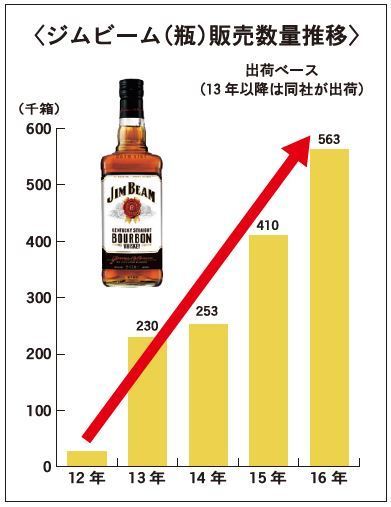 クローズアップ 輸入ウイスキーNo.1ブランド「ジムビーム」