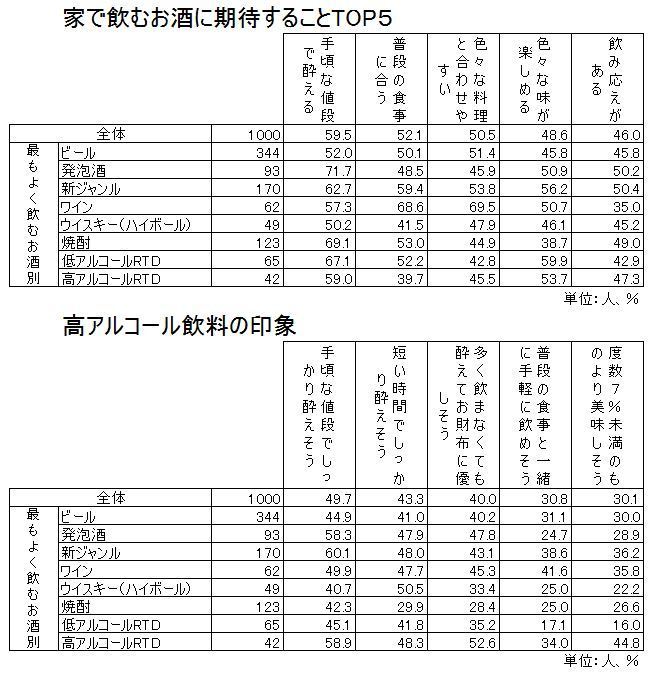 家で飲むお酒に期待すること