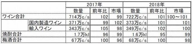 メルシャン　17年実績と18年方針