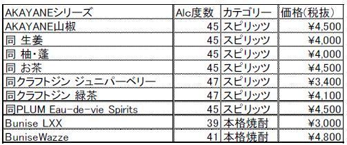 AKAYANEシリーズ価格表