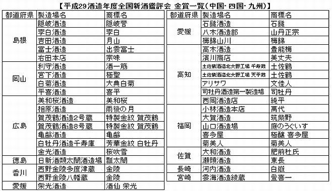 平成29酒造年度全国新酒鑑評会 金賞一覧（中国・四国・九州）