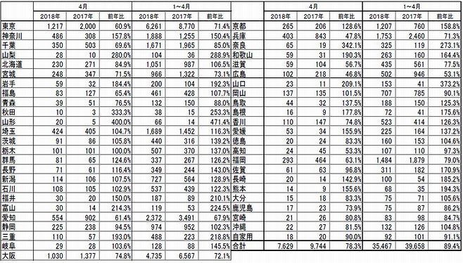 18年4月と18年1月～4月累計の灘五郷県別出荷（単位＝kl）