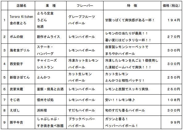 参加各店の「ビナレスハイボール」