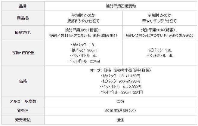 「芋焼酎かのか 濃醇まろやか仕立て」「芋焼酎かのか 華やかすっきり仕立て」商品概要