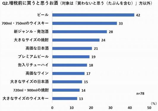 酒文化研究所アンケート