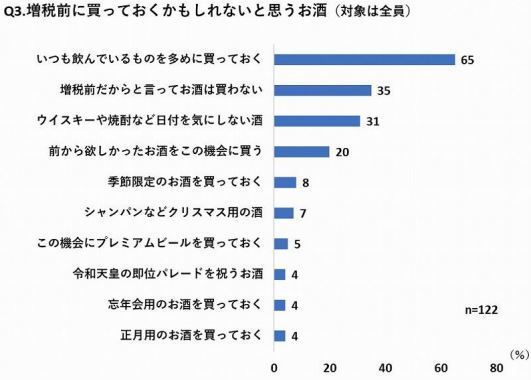 酒文化研究所アンケート