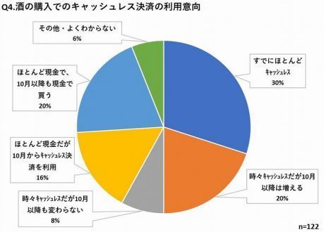 酒文化研究所アンケート