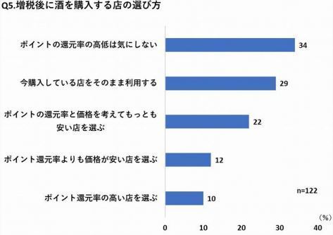 酒文化研究所アンケート