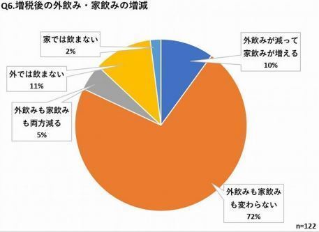 酒文化研究所アンケート