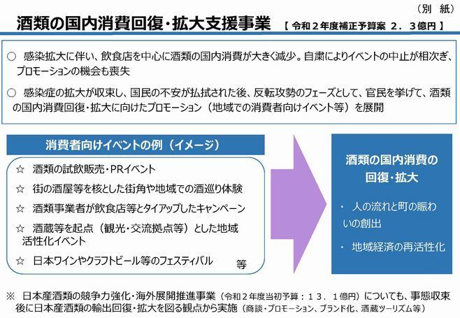 国税庁は、緊急経済対策における酒類事業者関連の主な支援策をまとめた