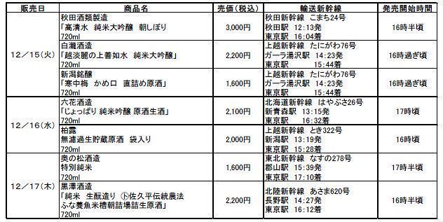 国分 朝詰め「地酒」販売一覧