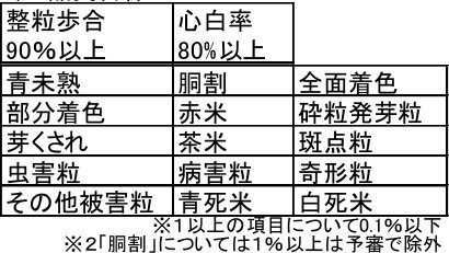 品質目標