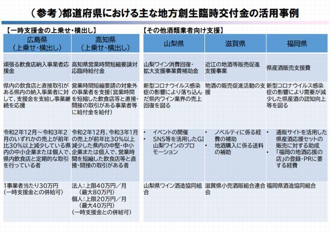 「都道府県における主な地方創生臨時交付金の活用事例」(国税庁)