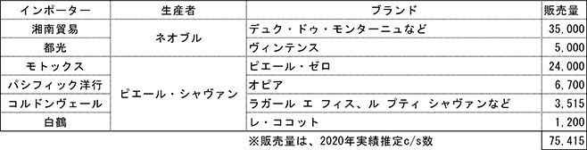 輸入ブランド市場規模