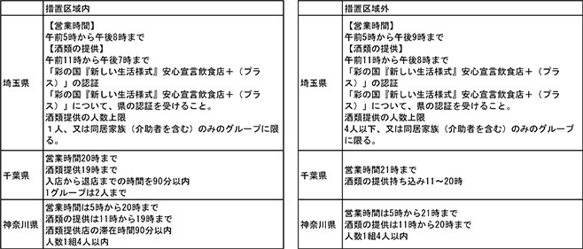 まん延防止等重点措置継続