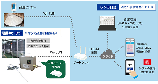 仕組みを図解したもの