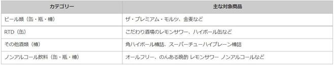 サントリービール・サントリースピリッツ 主な価格改定実施品目(2022年10月1日出荷分から)