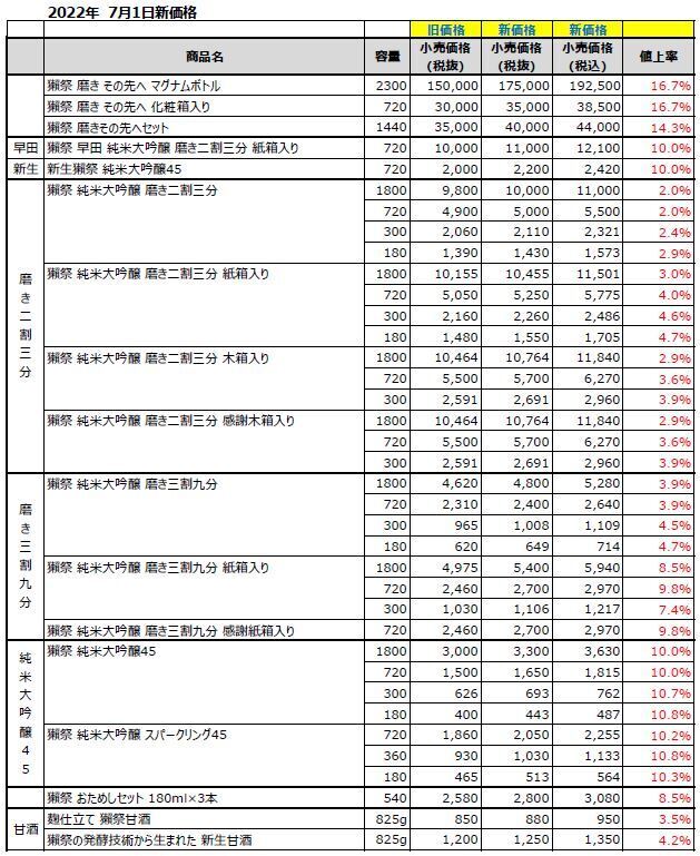 旭酒造 2022年7月1日価格改定 新旧価格対照表